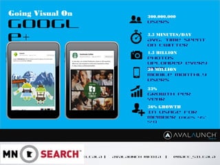 CONTENT GOES HERE
MATT SILTALA | AVALAUNCH MEDIA | @MATT_SILTALA
300,000,000
Users
5.5 MINUTES/DAY
Avg. time spent
on Twitter
1.5 BILLION
Photos
uploaded every
week20 MILLION
Mobile Monthly
Users
33%
Growth Per
Year
Going Visual On
Googl
e+
56% GROWTH
In usage for
member (ages 45-
54)
 