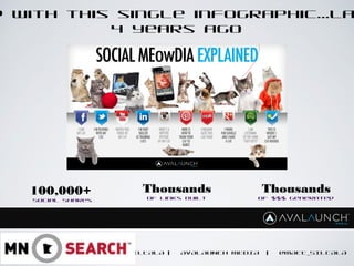 CONTENT GOES HERE
MATT SILTALA | AVALAUNCH MEDIA | @MATT_SILTALA
d with this single infographic…la
4 years ago
100,000+
Social Shares
Thousands
Of Links Built
Thousands
Of $$$ generated
 