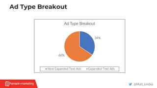 Ad Type Breakout
@Matt_Umbro
 