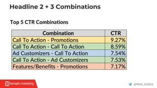 Headline 2 + 3 Combinations
@Matt_Umbro
Top 5 CTR Combinations
 