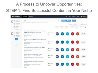 A Process to Uncover Opportunities:
STEP 1: Find Successful Content in Your Niche
 