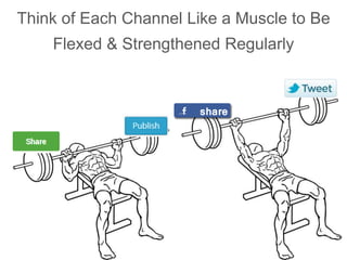 Think of Each Channel Like a Muscle to Be
Flexed & Strengthened Regularly
 