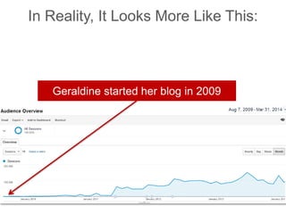 Geraldine started her blog in 2009
In Reality, It Looks More Like This:
 