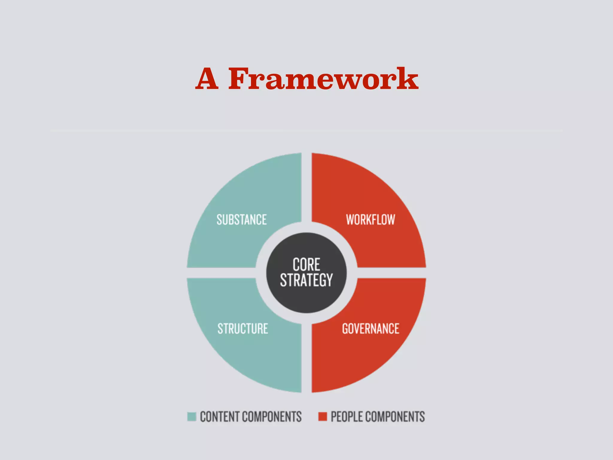 A Framework
 