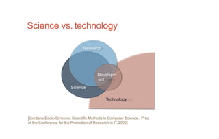 Science vs. technology
Research
Developm
ent
Science
T
echnology
[Gordana Dodic-Crnkovic. Scientific Methods in Computer Science. Proc.
of the Conference for the Promotion of Research in IT. 2002]
 