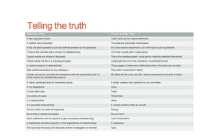 Telling the truth
When you write … Do you actually mean … ?
It has long been known I didn’t look up the original reference
A definite trend isevident The data are practically meaningless
It has not been possible to provide definite answers to the questions An unsuccessful experiment, but I still hope to get it published
Three of the samples were chosen for detailed study The other results didn’t makesense
Typical results are shown in the graph This is the prettiest graph I could get by carefully selecting the results
These results will be in a subsequent paper I might get around to this sometime, if published/funded
A careful analysis of obtaineddata Three pages of notes were obliterated when I knocked over my beer
After additional studies by my colleagues They didn’t understand it either
Thanks are due to Joe Blotz for assistance with the experiment, and to
Cindy Adams for valuablediscussions
Mr. Blotz did the work, and Ms. Adams explained to me what it meant
A highly significant area for exploratorystudy A totally useless topic selected by mycommittee
In my experience Once
In case after case Twice
In a series of cases Three times
It is believed that I think
It is generally believed that A couple of others think so aswell
Correct within an order of magnitude Wrong
According to statistical analysis Rumor has it
Much additional work is required to get a complete understanding I don’t understand
A statistically oriented projection of the significance of thesefindings A wildguess
We hope that this study will stimulate further investigation in the field I quit
 