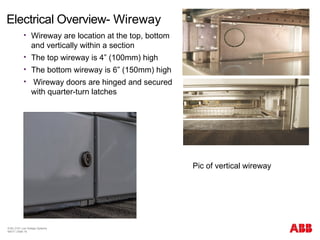 Electrical Overview- Wireway
© BU 3101 Low Voltage Systems
9/6/17 | Slide 19
 Wireway are location at the top, bottom
and vertically within a section
 The top wireway is 4” (100mm) high
 The bottom wireway is 6” (150mm) high
 Wireway doors are hinged and secured
with quarter-turn latches
Pic of vertical wireway
 
