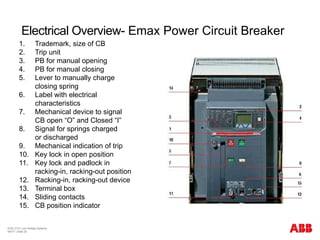 © BU 3101 Low Voltage Systems
9/6/17 | Slide 20
Electrical Overview- Emax Power Circuit Breaker
1. Trademark, size of CB
2. Trip unit
3. PB for manual opening
4. PB for manual closing
5. Lever to manually charge
closing spring
6. Label with electrical
characteristics
7. Mechanical device to signal
CB open “O” and Closed “I”
8. Signal for springs charged
or discharged
9. Mechanical indication of trip
10. Key lock in open position
11. Key lock and padlock in
racking-in, racking-out position
12. Racking-in, racking-out device
13. Terminal box
14. Sliding contacts
15. CB position indicator
 