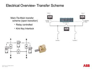 © BU 3101 Low Voltage Systems
9/6/17 | Slide 24
Electrical Overview- Transfer Scheme
Main-Tie-Main transfer
scheme (open transition)
 Relay controlled
 Kirk Key Interlock
 