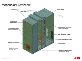 Mechanical Overview
© BU 3101 Low Voltage Systems
9/6/17 | Slide 6
Roof Flaps
Rear Ventilation Flaps
 