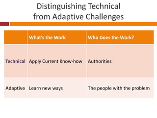 The End of Cyberspace©Institute for the Future and KnowledgeWorks Foundation. Used with permission
