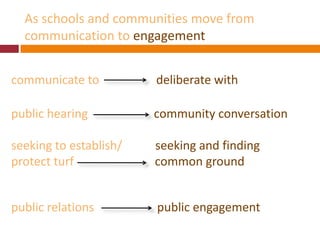 Expectations of public education have changedFrom inputs to outputsAll children can learn
