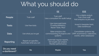 The Museum Dashboard | PDF