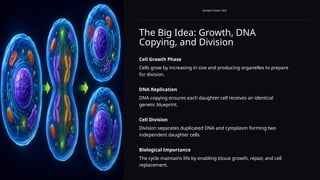 The Big Idea: Growth, DNA
Copying, and Division
Sample Footer Text
Cell Growth Phase
Cells grow by increasing in size and producing organelles to prepare
for division.
DNA Replication
DNA copying ensures each daughter cell receives an identical
genetic blueprint.
Cell Division
Division separates duplicated DNA and cytoplasm forming two
independent daughter cells.
Biological Importance
The cycle maintains life by enabling tissue growth, repair, and cell
replacement.
 