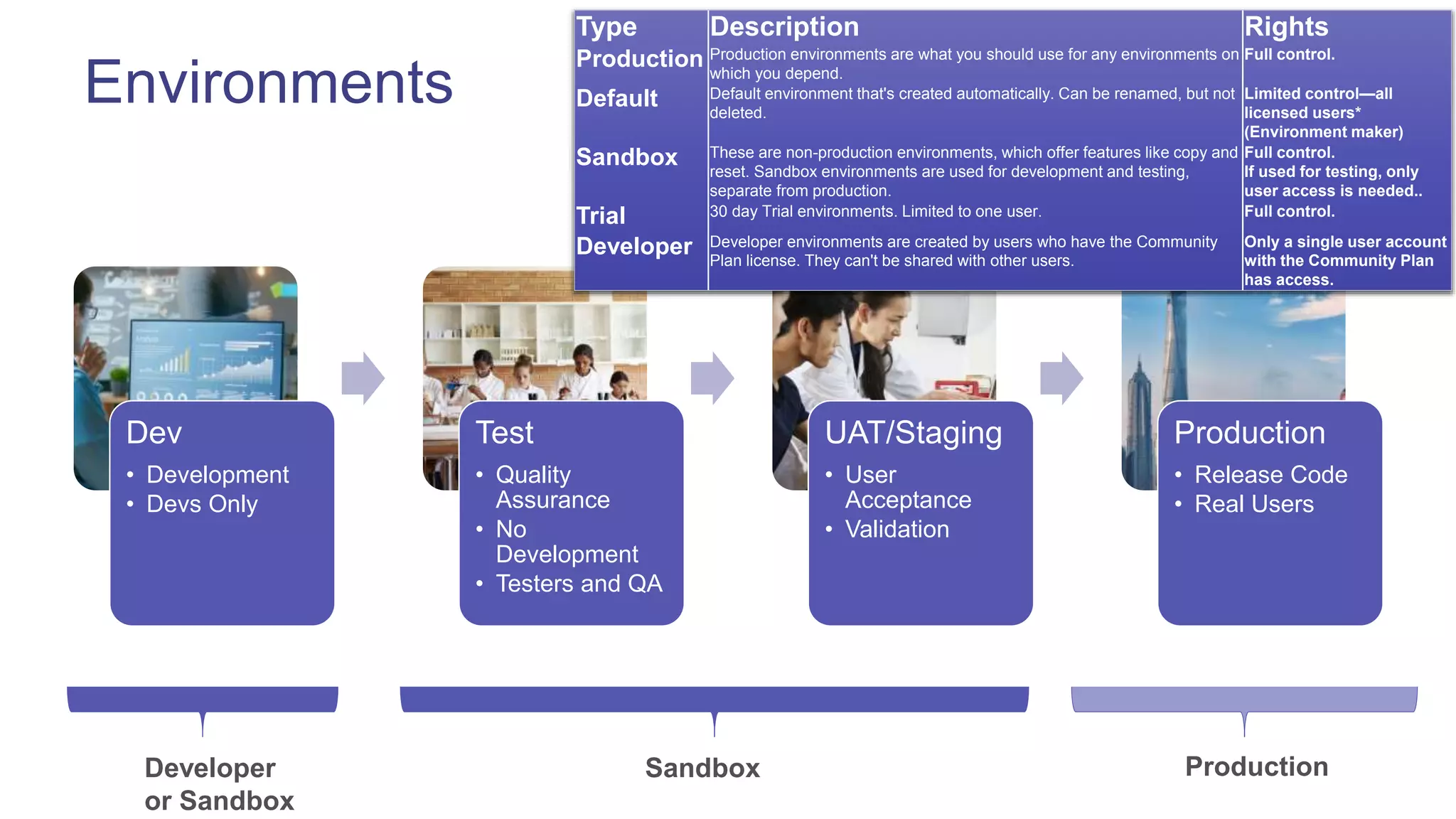 Microsoft Teams as a Platform - Microsoft 365 Application Platform ...