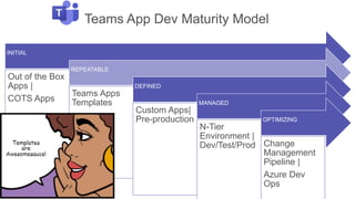 Microsoft Teams as a Platform - Microsoft 365 Application Platform ...