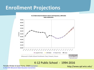 Enrollment Projections K-12 Public School  -  1994-2016 http://www.apl.wisc.edu/ Richelle Winkler & Sarah Kemp, 2008 Presentation  to the 87th Wisconsin State Education Convention 