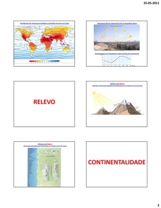 25-05-2011




Distribuição das Temperaturas Médias à Superfície Terrestre em Julho             Movimento diurno aparente do Sol no Hemisfério Norte




                                                                             Variação diurna da Temperatura sobre a forma de Termograma




                                                                                                     Influência do Relevo
                                                                          (Altitude e Orientação Geográfica das Montanhas, em relação aos raios solares)




                   RELEVO                                                                                        5ºC
                                                                                                                                  2ºC




                                                                                                                                                15ºC
                                                                                                   20ºC




                         Influência do Relevo
    (Orientação Geográfica das Montanhas, em relação à linha de costa)




                                                                         CONTINENTALIDADE




                                                                                                                                                                   2
 
