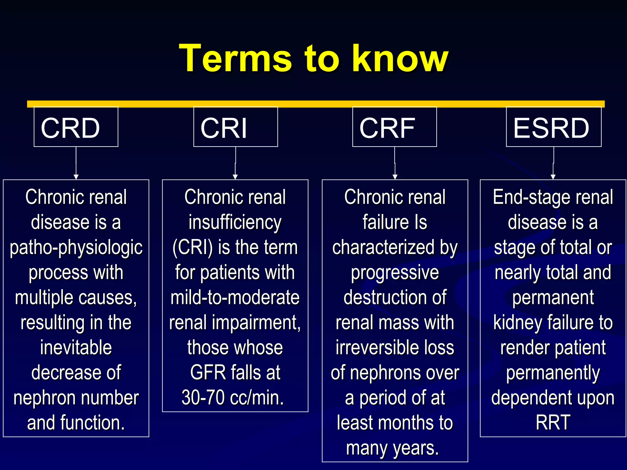 MNT in chronic renal failure | PPT