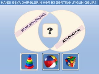 HANSI ƏŞYA DAİRƏLƏRİN HƏR İKİ ŞƏRTİNƏ UYGUN GƏLİR? 
 