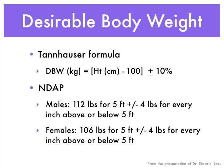 Desirable Body Weight Chart