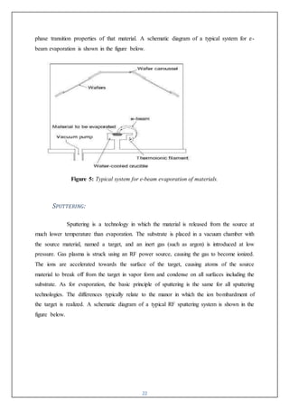 22
phase transition properties of that material. A schematic diagram of a typical system for e-
beam evaporation is shown in the figure below.
Figure 5: Typical system for e-beam evaporation of materials.
SPUTTERING:
Sputtering is a technology in which the material is released from the source at
much lower temperature than evaporation. The substrate is placed in a vacuum chamber with
the source material, named a target, and an inert gas (such as argon) is introduced at low
pressure. Gas plasma is struck using an RF power source, causing the gas to become ionized.
The ions are accelerated towards the surface of the target, causing atoms of the source
material to break off from the target in vapor form and condense on all surfaces including the
substrate. As for evaporation, the basic principle of sputtering is the same for all sputtering
technologies. The differences typically relate to the manor in which the ion bombardment of
the target is realized. A schematic diagram of a typical RF sputtering system is shown in the
figure below.
 