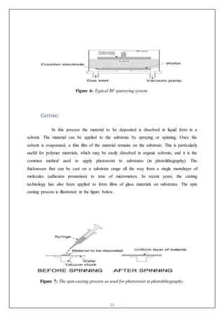 23
Figure 6: Typical RF sputtering system.
CASTING:
In this process the material to be deposited is dissolved in liquid form in a
solvent. The material can be applied to the substrate by spraying or spinning. Once the
solvent is evaporated, a thin film of the material remains on the substrate. This is particularly
useful for polymer materials, which may be easily dissolved in organic solvents, and it is the
common method used to apply photoresist to substrates (in photolithography). The
thicknesses that can be cast on a substrate range all the way from a single monolayer of
molecules (adhesion promotion) to tens of micrometers. In recent years, the casting
technology has also been applied to form films of glass materials on substrates. The spin
casting process is illustrated in the figure below.
Figure 7: The spin casting process as used for photoresist in photolithography.
 