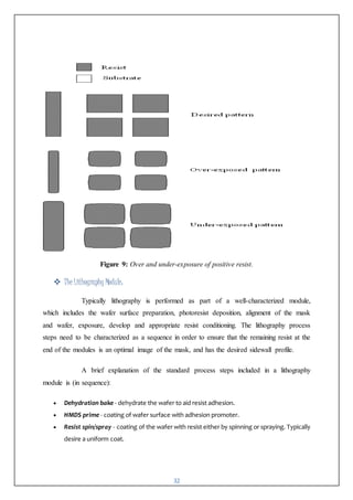 32
Figure 9: Over and under-exposure of positive resist.
 The Lithography Module:
Typically lithography is performed as part of a well-characterized module,
which includes the wafer surface preparation, photoresist deposition, alignment of the mask
and wafer, exposure, develop and appropriate resist conditioning. The lithography process
steps need to be characterized as a sequence in order to ensure that the remaining resist at the
end of the modules is an optimal image of the mask, and has the desired sidewall profile.
A brief explanation of the standard process steps included in a lithography
module is (in sequence):
 Dehydration bake - dehydrate the wafer to aid resist adhesion.
 HMDS prime - coating of wafer surface with adhesion promoter.
 Resist spin/spray - coating of the wafer with resist either by spinning or spraying. Typically
desire a uniform coat.
 