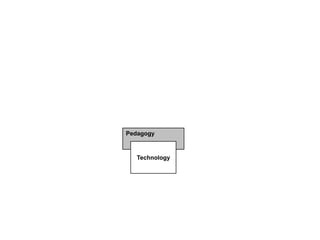 Integrating technology and pedagogy in the classroom (By Miguel Nussbaum)