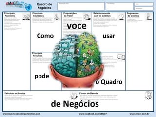 Como
voce
pode
usar
o Quadro
de Negócios
 