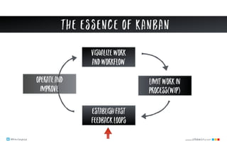 @klausleopold www.LEANability.com
limitWorkIn
Process(WIP)
visualizework
andworkfloW
The essence of kanban
establishfast
f...