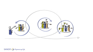 LKCE18 Thomas van der Burg - Visual Workmanagement at Sanofi - A Journey towards organizational effectiveness