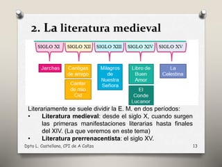 2. La literatura medieval
Dpto L. Castellana, CPI de A Cañza 13
Literariamente se suele dividir la E. M. en dos períodos:
• Literatura medieval: desde el siglo X, cuando surgen
las primeras manifestaciones literarias hasta finales
del XIV. (La que veremos en este tema)
• Literatura prerrenacentista: el siglo XV.
 