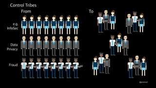 @jonsmart
Control Tribes
From To
e.g.
InfoSec
Data
Privacy
Fraud
 