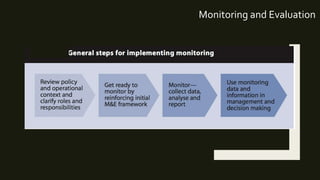 Monitoring and Evaluation of Plan | PPTX