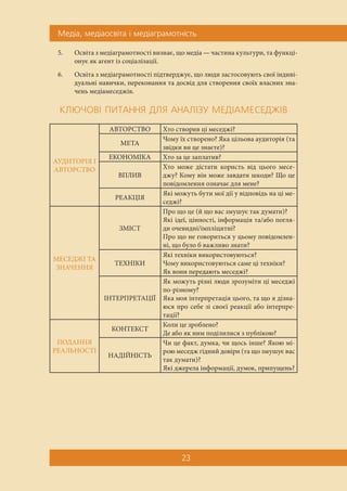 Ìåä³à, ìåä³àîñâ³òà ³ ìåä³àãðàìîòí³ñòü
23
5. Освіта з медіаграмотності визнає, що медіа — частина культури, та функці-
онує як агент із соціалізації.
6. Освіта з медіаграмотності підтверджує, що люди застосовують свої індиві-
дуальні навички, переконання та досвід для створення своїх власних зна-
чень медіамеседжів.
ÊËÞ×ÎÂ² ÏÈÒÀÍÍß ÄËß ÀÍÀË²ÇÓ ÌÅÄ²ÀÌÅÑÅÄÆ²Â
АУДИТОРІЯ І
АВТОРСТВО
АВТОРСТВО Хто створив ці меседжі?
МЕТА
Чому їх створено? Яка цільова аудиторія (та
звідки ви це знаєте)?
ЕКОНОМІКА Хто за це заплатив?
ВПЛИВ
Хто може дістати користь від цього месе-
джу? Кому він може завдати шкоди? Що це
повідомлення означає для мене?
РЕАКЦІЯ
Які можуть бути мої дії у відповідь на ці ме-
седжі?
МЕСЕДЖІ ТА
ЗНАЧЕННЯ
ЗМІСТ
Про що це (й що вас змушує так думати)?
Які ідеї, цінності, інформація та/або погля-
ди очевидні/імпліцитні?
Про що не говориться у цьому повідомлен-
ні, що було б важливо знати?
ТЕХНІКИ
Які техніки використовуються?
Чому використовуються саме ці техніки?
Як вони передають меседжі?
ІНТЕРПРЕТАЦІЇ
Як можуть різні люди зрозуміти ці меседжі
по-різному?
Яка моя інтерпретація цього, та що я дізна-
юся про себе зі своєї реакції або інтерпре-
тації?
ПОДАННЯ
РЕАЛЬНОСТІ
КОНТЕКСТ
Коли це зроблено?
Де або як ним поділилися з публікою?
НАДІЙНІСТЬ
Чи це факт, думка, чи щось інше? Якою мі-
рою меседж гідний довіри (та що змушує вас
так думати)?
Які джерела інформації, думок, припущень?
 
