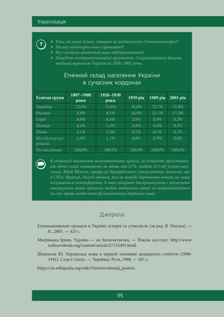 Óêðà¿í³çàö³ÿ
95
Äæåðåëà
Етнонаціональні процеси в Україні: історія та сучасність (за ред. В. Наулка). —
К., 2001. — 423 с.
Магрицька Ірина. Україна — не багатоетнічна. — Режим доступу: http://www.
radiosvoboda.org/content/article/27152491.html.
Шевельов Ю. Українська мова в першій половині двадцятого століття (1900-
1941). Стан і статус. — Чернівці: Рута, 1998. — 207 с.
https://en.wikipedia.org/wiki/Demotivational_posters.
 Хто, на вашу думку, створив ці медіатексти (демотиватори)?
 На яку аудиторію вони спрямовані?
 Яку систему цінностей вони віддзеркалюють?
 Наведіть контрмотиваційні аргументи. Скористайтеся даними
таблиці переписів України за 1926–2001 роки.
Åòí³÷íèé ñêëàä íàñåëåííÿ Óêðà¿íè
â ñó÷àñíèõ êîðäîíàõ
Етнічні групи
1897–1900
роки
1926–1930
роки
1959 рік 1989 рік 2001 рік
Українці 72,0% 74,8% 76,8% 72,7% 77,8%
Росіяни 8,8% 8,1% 16,9% 22,1% 17,3%
Євреї 9,0% 6,5% 2,0% 0,9% 0,2%
Поляки 4,4% 5,4% 0,9% 0,4% 0,3%
Німці 2,1% 1,5% 0,1% 0,1% 0,1%
Молдовани/
румуни
1,0% 1,1% 0,8% 0,9% 0,8%
Усе населення 100,0% 100,0% 100,0% 100,0% 100,0%
В етнології вважають моноетнічними країни, де кількість представни-
ків однієї нації становить не менш ніж 67%, тобто 2/3 від усього насе-
лення. Юрій Шевчук, професор Гарвардського університету, зазначає, що
в США, Франції, Італії людина, яка не володіє державною мовою, не лише
почувається некомфортно, її там відкрито дискримінують і змушують
виконувати мовні правила; жодна титульна нація не виправдовується
за своє право мати свою функціональну державну мову.
 