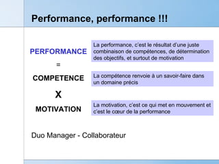 Performance, performance !!! PERFORMANCE = COMPETENCE X MOTIVATION La performance, c’est le résultat d’une juste combinaison de compétences, de détermination des objectifs, et surtout de motivation La compétence renvoie à un savoir-faire dans un domaine précis La motivation, c’est ce qui met en mouvement et c’est le cœur de la performance Duo Manager - Collaborateur 