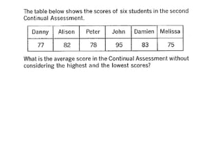 Maths Olympiad - average-problems