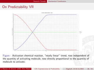 Stochastic Coordination in CAS: Expressiveness & Predictability