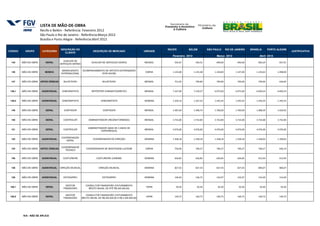 LISTA DE MÃO-DE-OBRA
                       Recife e Belém - Referência: Fevereiro 2012
                       São Paulo e Rio de Janeiro - Referência:Março 2012
                       Brasília e Porto Alegre - Referência:Abril 2012

                                       DESCRIÇÃO DO                                                                  RECIFE        BELÉM            SÃO PAULO      RIO DE JANEIRO    BRASÍLIA       PORTO ALEGRE
CÓDIGO     GRUPO        CATEGORIA                                 DESCRIÇÃO DE MERCADO                     UNIDADE                                                                                                   JUSTIFICATIVA
                                          CLIENTE
                                                                                                                        Fevereiro 2012                    Março 2012                       Abril 2012
                                         AUXILIAR DE
 145     MÃO-DE-OBRA      GERAL                                  AUXILIAR DE SERVIÇOS GERAIS               MENSAL        593,07           594,31          690,00           690,00         685,29           657,91
                                       SERVIÇOS GERAIS


                                        BANDA/GRUPO      ACOMPANHAMENTO DE ARTISTA ESTRANGEIRO
 146     MÃO-DE-OBRA      MÚSICA                                                                            DIÁRIA      1.143,00         1.145,38       1.158,00          1.147,00       1.144,63         1.098,90
                                       INTERNACIONAL                 (POR SHOW)


 147     MÃO-DE-OBRA   ARTES CÊNICAS     BILHETEIRO                       BILHETEIRO                       MENSAL        751,05           799,90          799,90           799,90         799,90           636,69


 148,1   MÃO-DE-OBRA    AUDIOVISUAL     CINEGRAFISTA             REPÓRTER CINEMATOGRÁFICO                  MENSAL       7.167,99         7.159,27       6.975,00          6.975,00       6.820,24         6.820,24


 148,2   MÃO-DE-OBRA    AUDIOVISUAL     CINEGRAFISTA                     CINEGRAFISTA                      SEMANA       1.329,14         1.327,52       1.293,35          1.293,35       1.293,35         1.293,35


 149     MÃO-DE-OBRA      GERAL          CONTADOR                          CONTADOR                        MENSAL       1.487,64         1.490,74       1.700,00          1.700,00       1.688,39         1.620,93


 150     MÃO-DE-OBRA      GERAL          CONTROLER            ADMINISTRADOR (RECÉM-FORMADO)                MENSAL       3.732,00         3.732,00       3.732,00          3.732,00       3.732,00         3.732,00


                                                              ADMINISTRADOR (MAIS DE 3 ANOS DE
 151     MÃO-DE-OBRA      GERAL          CONTROLER                                                         MENSAL       4.976,00         4.976,00       4.976,00          4.976,00       4.976,00         4.976,00
                                                                        EXPERIÊNCIA)


                                        COORDENAÇÃO
 153     MÃO-DE-OBRA    AUDIOVISUAL                               COORDENADOR DE DIREÇÃO                   SEMANA       1.358,18         1.358,18       1.358,18          1.358,18       1.328,05         1.328,05
                                           GERAL


                                        COORDENADOR
 154     MÃO-DE-OBRA   ARTES CÊNICAS                        COORDENADOR DE MONTAGEM LUZ/SOM                 DIÁRIA       750,46           799,27          799,27           799,27         799,27           636,19
                                          TÉCNICO


 156     MÃO-DE-OBRA    AUDIOVISUAL      COSTUREIRA                  COSTUREIRA (CINEMA)                   SEMANA        626,85           626,85          626,85           626,85         612,94           612,94


 158     MÃO-DE-OBRA    AUDIOVISUAL    DIREÇÃO MUSICAL                 DIREÇÃO MUSICAL                     SEMANA        827,43           827,43          827,43           827,43         809,07           809,07


 159     MÃO-DE-OBRA    AUDIOVISUAL      ESTAGIÁRIO                       ESTAGIÁRIO                       SEMANA        146,93           146,75          142,97           142,97         152,69           152,69


                                           GESTOR           CONSULTOR FINANCEIRO (FATURAMENTO
 160,1   MÃO-DE-OBRA      GERAL                                                                             HORA          50,30            50,30           50,30            50,30          50,30            50,30
                                         FINANCEIRO           BRUTO ANUAL DE ATÉ R$ 240.000,00)


                                           GESTOR           CONSULTOR FINANCEIRO (FATURAMENTO
 160,2   MÃO-DE-OBRA      GERAL                                                                             HORA         140,75           140,75          140,75           140,75         140,75           140,75
                                         FINANCEIRO      BRUTO ANUAL DE R$ 240.000,00 A R$ 2.400.000,00)




          N/A - NÃO SE APLICA
 