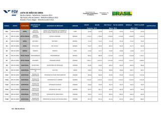 LISTA DE MÃO-DE-OBRA
                       Recife e Belém - Referência: Fevereiro 2012
                       São Paulo e Rio de Janeiro - Referência:Março 2012
                       Brasília e Porto Alegre - Referência:Abril 2012

                                       DESCRIÇÃO DO                                                       RECIFE        BELÉM            SÃO PAULO      RIO DE JANEIRO    BRASÍLIA       PORTO ALEGRE
CÓDIGO     GRUPO        CATEGORIA                            DESCRIÇÃO DE MERCADO               UNIDADE                                                                                                   JUSTIFICATIVA
                                          CLIENTE
                                                                                                             Fevereiro 2012                    Março 2012                       Abril 2012
                                           GESTOR       CONSULTOR FINANCEIRO (FATURAMENTO
 160,3   MÃO-DE-OBRA      GERAL                                                                  HORA         225,00           225,00          225,00           225,00         225,00           225,00
                                         FINANCEIRO     BRUTO ANUAL ACIMA DE R$ 2.400.001,00)


                                          GRUPOS
 161     MÃO-DE-OBRA   ARTES CÊNICAS                             ARTISTA CIRCENSE               MENSAL       1.596,19         1.700,00       2.200,00          1.452,00       1.826,00         1.453,44
                                         CIRCENSES


 162     MÃO-DE-OBRA      GERAL           MOTOBOY                     MOTOBOY                   MENSAL        715,24           716,73          721,18           721,18         716,25           726,55


 164     MÃO-DE-OBRA      GERAL          OFFICE BOY                  BOY DE SET                 MENSAL        258,70           258,70          469,70           258,70         361,71           469,70


 165     MÃO-DE-OBRA      MÚSICA          PIANISTA                    PIANISTA                   HORA         132,90           133,17          134,00           134,00         133,08           127,77


 166     MÃO-DE-OBRA   ARTES VISUAIS   PROGRAMADOR                 PROGRAMADOR                  MENSAL        886,63           888,48        1.235,94          1.235,94       1.182,08         1.190,21


 167     MÃO-DE-OBRA   ARTES VISUAIS      DESIGNER                DESIGNER JÚNIOR               SEMANA       2.996,11         3.002,35       3.021,00          3.021,00       3.019,47         2.898,83


 168     MÃO-DE-OBRA    AUDIOVISUAL      SECRETÁRIA           SECRETÁRIA DE PRODUÇÃO            SEMANA        626,85           626,85          689,26           626,85         689,26           689,26


                                       NARRADOR/LOCUT
 169     MÃO-DE-OBRA    AUDIOVISUAL                                   LOCUTOR                    DIÁRIA       298,02           297,66          290,00           290,00         283,57           283,57
                                             OR


                                        TÉCNICO DE
170,01   MÃO-DE-OBRA    AUDIOVISUAL                       OPERADOR DE ÁUDIO PARA MONITOR        SEMANA        968,06           966,89          942,00           942,00        1.016,44         1.016,44
                                        AUDIOVISUAL


                                        TÉCNICO DE
170,02   MÃO-DE-OBRA    AUDIOVISUAL                           OPERADOR DE 2º CÂMERA             SEMANA       1.044,56         1.043,29       1.016,44          1.016,44       1.016,44         1.016,44
                                        AUDIOVISUAL


                                        TÉCNICO DE
170,03   MÃO-DE-OBRA    AUDIOVISUAL                              OPERADOR DE BOOM               SEMANA        366,66           354,59          356,79           356,79         349,24           349,24
                                        AUDIOVISUAL


                                        TÉCNICO DE
170,04   MÃO-DE-OBRA    AUDIOVISUAL                              OPERADOR DE CABO               SEMANA        482,70           482,11          469,70           469,70         469,70           469,70
                                        AUDIOVISUAL


                                        TÉCNICO DE
170,05   MÃO-DE-OBRA    AUDIOVISUAL                          OPERADOR DE CARACTERES             SEMANA        708,33           707,47          689,26           689,26         689,26           689,26
                                        AUDIOVISUAL


                                        TÉCNICO DE
170,06   MÃO-DE-OBRA    AUDIOVISUAL                     OPERADOR DE EDICAO (EDITOR EM VIDEO)    SEMANA        827,43           827,43          827,43           827,43         809,07           809,07
                                        AUDIOVISUAL




          N/A - NÃO SE APLICA
 