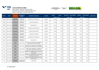 LISTA DE MÃO-DE-OBRA
                       Recife e Belém - Referência: Fevereiro 2012
                       São Paulo e Rio de Janeiro - Referência:Março 2012
                       Brasília e Porto Alegre - Referência:Abril 2012

                                      DESCRIÇÃO DO                                                                RECIFE        BELÉM            SÃO PAULO      RIO DE JANEIRO    BRASÍLIA       PORTO ALEGRE
CÓDIGO     GRUPO        CATEGORIA                              DESCRIÇÃO DE MERCADO                     UNIDADE                                                                                                   JUSTIFICATIVA
                                         CLIENTE
                                                                                                                     Fevereiro 2012                    Março 2012                       Abril 2012
                                       TÉCNICO DE
170,07   MÃO-DE-OBRA    AUDIOVISUAL                          OPERADOR DE ESTEREOSCOPIA                  SEMANA        987,80           986,59          961,20           961,20         961,20           961,20
                                       AUDIOVISUAL


                                       TÉCNICO DE
170,08   MÃO-DE-OBRA    AUDIOVISUAL                              OPERADOR DE GERADOR                    SEMANA       1.044,56         1.043,29       1.016,44          1.016,44       1.016,44         1.016,44
                                       AUDIOVISUAL


                                       TÉCNICO DE
170,09   MÃO-DE-OBRA    AUDIOVISUAL                                 OPERADOR DE HD                      SEMANA       1.715,52         1.713,43       1.669,33          1.669,33       1.669,33         1.669,33
                                       AUDIOVISUAL


                                       TÉCNICO DE
 170,1   MÃO-DE-OBRA    AUDIOVISUAL                           OPERADOR DE MESA DE CORTE                 SEMANA        709,24           709,24          709,24           709,24         693,50           693,50
                                       AUDIOVISUAL


                                       TÉCNICO DE
170,11   MÃO-DE-OBRA    AUDIOVISUAL                             OPERADOR DE MICROFONE                   SEMANA        799,50           798,52          777,97           777,97         777,97           777,97
                                       AUDIOVISUAL


                                       TÉCNICO DE
170,12   MÃO-DE-OBRA    AUDIOVISUAL                             OPERADOR DE STEADCAM                    SEMANA       1.715,47         1.713,38       1.669,28          1.669,28       1.669,28         1.669,28
                                       AUDIOVISUAL


                                       TÉCNICO DE
170,13   MÃO-DE-OBRA    AUDIOVISUAL                           OPERADOR DE TELEPROMPTER                  SEMANA        708,33           707,47          689,26           689,26         689,26           689,26
                                       AUDIOVISUAL


                                       TÉCNICO DE
170,14   MÃO-DE-OBRA    AUDIOVISUAL                                 OPERADOR DE VT                      SEMANA        199,00           199,00          199,00           199,00         194,58           194,58
                                       AUDIOVISUAL


                                                       CONSULTOR DE ORÇAMENTO (FATURAMENTO
 171,1   MÃO-DE-OBRA      GERAL       CONSULTORES                                                        HORA          50,30            50,30           50,30            50,30          50,30            50,30
                                                          BRUTO ANUAL DE ATÉ R$ 240.000,00)


                                                       CONSULTOR DE ORÇAMENTO (FATURAMENTO
 171,2   MÃO-DE-OBRA      GERAL       CONSULTORES                                                        HORA         140,75           140,75          140,75           140,75         140,75           140,75
                                                      BRUTO ANUAL DE R$ 240.000,00 A R$ 2.400.000,00)


                                                       CONSULTOR DE ORÇAMENTO (FATURAMENTO
 171,3   MÃO-DE-OBRA      GERAL       CONSULTORES                                                        HORA         225,00           225,00          225,00           225,00         225,00           225,00
                                                         BRUTO ANUAL ACIMA DE R$ 2.400.001,00)

                                                      CONSULTOR DE ADMINISTRAÇÃO E SELEÇÃO DE
 171,4   MÃO-DE-OBRA      GERAL       CONSULTORES     PESSOAL (FATURAMENTO BRUTO ANUAL DE ATÉ            HORA          50,30            50,30           50,30            50,30          50,30            50,30
                                                                    R$ 240.000,00)
                                                      CONSULTOR DE ADMINISTRAÇÃO E SELEÇÃO DE
 171,5   MÃO-DE-OBRA      GERAL       CONSULTORES     PESSOAL (FATURAMENTO BRUTO ANUAL DE R$             HORA         140,75           140,75          140,75           140,75         140,75           140,75
                                                              240.000,00 A R$ 2.400.000,00)
                                                      CONSULTOR DE ADMINISTRAÇÃO E SELEÇÃO DE
 171,6   MÃO-DE-OBRA      GERAL       CONSULTORES     PESSOAL (FATURAMENTO BRUTO ANUAL ACIMA             HORA         225,00           225,00          225,00           225,00         225,00           225,00
                                                                  DE R$ 2.400.001,00)

                                      ASSESSORIA DE
 172     MÃO-DE-OBRA    AUDIOVISUAL                                   PUBLICITÁRIO                      MENSAL        875,57           874,51          852,00           852,00         833,10           833,10
                                      COMUNICAÇÃO




          N/A - NÃO SE APLICA
 