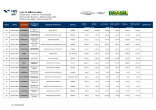 LISTA DE MÃO-DE-OBRA
                       Recife e Belém - Referência: Fevereiro 2012
                       São Paulo e Rio de Janeiro - Referência:Março 2012
                       Brasília e Porto Alegre - Referência:Abril 2012

                                       DESCRIÇÃO DO                                                                RECIFE        BELÉM            SÃO PAULO      RIO DE JANEIRO    BRASÍLIA       PORTO ALEGRE
CÓDIGO     GRUPO        CATEGORIA                              DESCRIÇÃO DE MERCADO                  UNIDADE                                                                                                       JUSTIFICATIVA
                                          CLIENTE
                                                                                                                      Fevereiro 2012                    Março 2012                       Abril 2012
                                       COORDENAÇÃO
 174     MÃO-DE-OBRA    AUDIOVISUAL         DE                      DIRETOR DE VT                    SEMANA           1.063,86         1.063,86       1.063,86          1.063,86       1.040,26         1.040,26
                                       PROGRAMAÇÃO

                                        COORDENAÇÃO
 175     MÃO-DE-OBRA    AUDIOVISUAL                           SUPERVISOR DE EDICAO SOM               SEMANA            987,80           986,59          961,20           961,20         961,20           961,20
                                       DE COMUNICAÇÃO

                                        CONSULTOR DE
 177     MÃO-DE-OBRA    AUDIOVISUAL     CONTEÚDOS E               DIRETOR DE IMAGEM                  SEMANA           2.515,02         2.511,95       2.447,30          2.447,30       2.447,30         2.447,30
                                          IMAGENS

                                        CONSULTORIA
 179     MÃO-DE-OBRA    AUDIOVISUAL                     GAFFER (ELETRICISTA/ILUMINADOR DIRETOR)      SEMANA           1.872,43         1.870,15       1.822,02          1.822,02       1.822,02         1.822,02
                                          TÉCNICA


                                       COORDENAÇÃO
 180     MÃO-DE-OBRA    AUDIOVISUAL                          COORDENADOR DE TRANSPORTE               SEMANA           1.149,23         1.149,23       1.149,23          1.149,23       1.123,73         1.123,73
                                       DOS MONITORES


  5      MÃO-DE-OBRA      MÚSICA        ARRANJADOR                   ARRANJADOR                    POR ARRANJO        1.601,69         1.605,03       1.615,00          1.615,00       1.581,62         1.518,43


  83     MÃO-DE-OBRA   ARTES CÊNICAS     MONITORES                  ARTE-EDUCADOR                    SEMANA           1.032,83         1.100,00       1.100,00          1.100,00       1.100,00          875,56


                                        ASSESSOR DE
  6      MÃO-DE-OBRA      GERAL                                 ASSESSOR DE IMPRENSA                 MENSAL           2.201,70         2.206,29       1.940,00          2.637,50       1.800,00         1.591,00
                                         IMPRENSA


                                        ASSISTENTE DE
  9      MÃO-DE-OBRA    AUDIOVISUAL                             ASSISTENTE DE CÂMERA                 SEMANA           1.358,18         1.358,18       1.294,18          1.358,18       1.294,18         1.294,18
                                           CÂMERA


                                        ASSISTENTE DE
  11     MÃO-DE-OBRA    AUDIOVISUAL                           ASSISTENTE DE CENOGRAFIA               SEMANA            940,28           940,28          777,97           940,28         777,97           777,97
                                         CENOGRAFIA


                                        ASSISTENTE DE
  13     MÃO-DE-OBRA   ARTES CÊNICAS                          ASSISTENTE DE COREÓGRAFO            P/APRESENTAÇÃO       283,54           216,00          216,00           216,00         216,00           171,93
                                         COREÓGRAFO


                                        ASSISTENTE DE
  15     MÃO-DE-OBRA    AUDIOVISUAL                             ASSISTENTE DE DIRETOR                SEMANA           1.358,18         1.358,18       1.218,56          1.358,18       1.218,56         1.218,56
                                           DIRETOR


                                        ASSISTENTE DE
  12     MÃO-DE-OBRA    AUDIOVISUAL                         ASSISTENTE DE DIRETOR DE ARTE            SEMANA            747,19           746,28          727,07           727,07         727,07           727,07
                                        CENOTÉCNICO


                                        ASSISTENTE DE
  17     MÃO-DE-OBRA    AUDIOVISUAL                              ASSISTENTE DE EDITOR                SEMANA            995,03           995,03          777,97           995,03         777,97           777,97
                                           EDITOR


                                        ASSISTENTE DE
  18     MÃO-DE-OBRA    AUDIOVISUAL                             ASSISTENTE DE FIGURINO               SEMANA            940,28           940,28        1.016,44           940,28        1.016,44         1.016,44
                                          FIGURINO




          N/A - NÃO SE APLICA
 