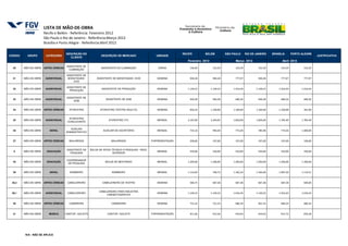 LISTA DE MÃO-DE-OBRA
                       Recife e Belém - Referência: Fevereiro 2012
                       São Paulo e Rio de Janeiro - Referência:Março 2012
                       Brasília e Porto Alegre - Referência:Abril 2012

                                       DESCRIÇÃO DO                                                                    RECIFE        BELÉM            SÃO PAULO      RIO DE JANEIRO    BRASÍLIA       PORTO ALEGRE
CÓDIGO     GRUPO        CATEGORIA                                DESCRIÇÃO DE MERCADO                    UNIDADE                                                                                                       JUSTIFICATIVA
                                          CLIENTE
                                                                                                                          Fevereiro 2012                    Março 2012                       Abril 2012
                                        ASSISTENTE DE
  20     MÃO-DE-OBRA   ARTES CÊNICAS                             ASSISTENTE DE ILUMINAÇÃO                 DIÁRIA           146,09           155,59          155,59           155,59         155,59           155,59
                                         ILUMINAÇÃO

                                        ASSISTENTE DE
  21     MÃO-DE-OBRA    AUDIOVISUAL      MONSTAGEM /          ASSISTENTE DE MONSTAGEM / AVID             SEMANA            940,28           940,28          777,97           940,28         777,97           777,97
                                             AVID

                                        ASSISTENTE DE
  22     MÃO-DE-OBRA    AUDIOVISUAL                               ASSISTENTE DE PRODUÇÃO                 SEMANA           1.149,23         1.149,23       1.016,44          1.149,23       1.016,44         1.016,44
                                          PRODUÇÃO


                                        ASSISTENTE DE
  23     MÃO-DE-OBRA    AUDIOVISUAL                                  ASSISTENTE DE SOM                   SEMANA            940,28           940,28          689,26           940,28         689,26           689,26
                                             SOM


  24     MÃO-DE-OBRA   ARTES CÊNICAS     ATOR/ATRIZ              ATOR/ATRIZ (TEATRO ADULTO)              SEMANA            656,35          1.100,00       1.100,00          1.100,00       1.100,00          342,90


                                         ATOR/ATRIZ
  25     MÃO-DE-OBRA    AUDIOVISUAL                                    ATOR/ATRIZ (TV)                   MENSAL           2.187,60         2.264,05       1.826,00          1.826,00       1.785,49         1.785,49
                                        COADJUVANTE


                                          AUXILIAR
  26     MÃO-DE-OBRA      GERAL                                    AUXILIAR DE ESCRITÓRIO                MENSAL            723,16           994,40          773,20           785,98         774,26          1.000,00
                                       ADMINISTRATIVO


  27     MÃO-DE-OBRA   ARTES CÊNICAS     BAILARINOS                      BAILARINOS                   P/APRESENTAÇÃO       258,60           197,00          197,00           197,00         197,00           100,00


                                        ASSISTENTE DA     BOLSA DE APOIO TÉCNICO À PESQUISA - NÍVEL
  8      MÃO-DE-OBRA    EDUCAÇÃO                                                                         MENSAL            550,00           550,00          550,00           550,00         550,00           550,00
                                          PESQUISA                        SUPERIOR


                                        COORDENADOR
  43     MÃO-DE-OBRA    EDUCAÇÃO                                    BOLSA DE MESTRADO                    MENSAL           1.200,00         1.200,00       1.200,00          1.200,00       1.200,00         1.200,00
                                         DE PESQUISA


  28     MÃO-DE-OBRA      GERAL           BOMBEIRO                       BOMBEIRO                        MENSAL           1.116,04          760,72        1.182,24          1.166,00       1.687,50         1.119,51


 29,2    MÃO-DE-OBRA   ARTES CÊNICAS    CABELEIREIRO              CABELEIREIRO DE TEATRO                 SEMANA            580,75           687,38          687,38           687,38         687,38           600,00


                                                                CABELEIREIRO PARA INDUSTRIA
 29,1    MÃO-DE-OBRA    AUDIOVISUAL     CABELEIREIRO                                                     SEMANA           1.149,23         1.149,23       1.016,44          1.149,23       1.016,44         1.016,44
                                                                     CINEMATOGRAFICA


  30     MÃO-DE-OBRA   ARTES CÊNICAS     CAMAREIRA                       CAMAREIRA                       SEMANA            731,33           731,33          686,34           461,25         686,34           686,34


  31     MÃO-DE-OBRA      MÚSICA       CANTOR / SOLISTA               CANTOR / SOLISTA                P/APRESENTAÇÃO       911,46           913,36          919,03           919,03         912,75           876,28




          N/A - NÃO SE APLICA
 