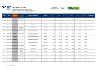 LISTA DE MÃO-DE-OBRA
                       Recife e Belém - Referência: Fevereiro 2012
                       São Paulo e Rio de Janeiro - Referência:Março 2012
                       Brasília e Porto Alegre - Referência:Abril 2012

                                       DESCRIÇÃO DO                                                             RECIFE        BELÉM            SÃO PAULO      RIO DE JANEIRO    BRASÍLIA       PORTO ALEGRE
CÓDIGO     GRUPO        CATEGORIA                             DESCRIÇÃO DE MERCADO                UNIDADE                                                                                                       JUSTIFICATIVA
                                          CLIENTE
                                                                                                                   Fevereiro 2012                    Março 2012                       Abril 2012
                                       CANTOR / SOLISTA
  32     MÃO-DE-OBRA      MÚSICA          - CACHÊ DE      CANTOR / SOLISTA - CACHÊ DE ENSAIO       ENSAIO           911,46           913,36          919,03           919,03         912,75           876,28
                                             ENSAIO


  35     MÃO-DE-OBRA    AUDIOVISUAL      CENÓGRAFO                   CENÓGRAFO                    SEMANA           1.671,62         1.671,62       1.669,33          1.671,62       1.669,33         1.669,33


  36     MÃO-DE-OBRA   ARTES CÊNICAS    CENOTÉCNICO                 CENOTÉCNICO                   SEMANA           1.340,07          965,52        1.016,44           914,59        1.016,44         1.016,44


                                         TÉCNICO DE
 123     MÃO-DE-OBRA    AUDIOVISUAL                                  CONTINUISTA                  SEMANA           1.149,23         1.149,23       1.016,44          1.149,23       1.016,44         1.016,44
                                           PALCO


 38,2    MÃO-DE-OBRA   ARTES CÊNICAS    CONTRA-REGRA          CONTRA-REGRA DE TEATRO              SEMANA            568,61           940,28          625,00           586,17         605,59           469,70


                                                            CONTRA-REGRA PARA INDUSTRIA
 38,1    MÃO-DE-OBRA    AUDIOVISUAL     CONTRA-REGRA                                              SEMANA            940,28           940,28          469,70           940,28         469,70           469,70
                                                                 CINEMATOGRAFICA


                                       COORDENADOR
  42     MÃO-DE-OBRA    AUDIOVISUAL                         COORDENADOR ADMINISTRATIVO            SEMANA           1.149,23         1.149,23       1.149,23          1.149,23       1.123,73         1.123,73
                                       ADMINISTRATIVO


                                        COORDENADOR
  44     MÃO-DE-OBRA    AUDIOVISUAL                          COORDENADOR DE PRODUÇÃO              SEMANA           1.553,56         1.422,86       1.744,95          1.422,86       1.744,95         1.744,95
                                        DE PRODUÇÃO


                                        COORDENAÇÃO
  39     MÃO-DE-OBRA   ARTES VISUAIS                           COORDENADOR EDITORIAL              MENSAL           7.652,39         7.668,35       7.715,99          7.715,99       7.712,07         7.403,95
                                          EDITORIAL


  46     MÃO-DE-OBRA   ARTES CÊNICAS    COREÓGRAFO                  COREÓGRAFO                 P/APRESENTAÇÃO       334,73           255,00          255,00           255,00         255,00           100,00


  47     MÃO-DE-OBRA   ARTES CÊNICAS     COSTUREIRA                  COSTUREIRA                   SEMANA            684,43           626,85          469,70           562,38         469,70           350,00


                                          DESIGNER
  50     MÃO-DE-OBRA   ARTES VISUAIS                               DESIGNER PLENO                 MENSAL           4.280,15         4.289,08       4.315,72          4.315,72       4.313,53         4.141,19
                                          GRÁFICO

                                          DIRETOR
  51     MÃO-DE-OBRA    AUDIOVISUAL      ARTÍSTICO E         DIRETOR ARTÍSTICO E MUSICAL          SEMANA           1.300,29         1.300,29       1.822,02          1.300,29       1.822,02         1.822,02
                                          MUSICAL
                                           DIRETOR
  52     MÃO-DE-OBRA    AUDIOVISUAL    CINEMATOGRÁFIC         DIRETOR CINEMATOGRÁFICO             SEMANA           2.716,38         2.716,38       2.759,93          2.716,38       2.759,93         2.759,93
                                              O


  53     MÃO-DE-OBRA    AUDIOVISUAL    DIRETOR DE ARTE             DIRETOR DE ARTE                SEMANA           1.880,56         1.880,56       1.822,02          1.880,56       1.822,02         1.822,02




          N/A - NÃO SE APLICA
 
