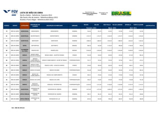 LISTA DE MÃO-DE-OBRA
                       Recife e Belém - Referência: Fevereiro 2012
                       São Paulo e Rio de Janeiro - Referência:Março 2012
                       Brasília e Porto Alegre - Referência:Abril 2012

                                       DESCRIÇÃO DO                                                             RECIFE        BELÉM            SÃO PAULO      RIO DE JANEIRO    BRASÍLIA       PORTO ALEGRE
CÓDIGO     GRUPO        CATEGORIA                              DESCRIÇÃO DE MERCADO               UNIDADE                                                                                                       JUSTIFICATIVA
                                          CLIENTE
                                                                                                                   Fevereiro 2012                    Março 2012                       Abril 2012

  79     MÃO-DE-OBRA    AUDIOVISUAL     MARCENEIRO                   MARCENEIRO                   SEMANA            542,46           541,79          527,85           527,85         527,85           527,85


  82     MÃO-DE-OBRA    AUDIOVISUAL     MICROFONISTA                MICROFONISTA                  SEMANA           1.253,73         1.253,73       1.016,44          1.253,73       1.016,44         1.016,44


  84     MÃO-DE-OBRA    AUDIOVISUAL      MONTADOR                    MONTADOR                     SEMANA           1.880,56         1.880,56       1.822,02          1.880,56       1.822,02         1.822,02


  85     MÃO-DE-OBRA      GERAL          MOTORISTAS                  MOTORISTA                    MENSAL            968,16           622,00        1.152,42           800,00        1.146,68          930,81


                        PATRIMÔNIO
  86     MÃO-DE-OBRA                     MUSEÓLOGO                   MUSEÓLOGO                    MENSAL           5.026,69         5.026,69       5.026,69          5.026,69       5.026,69         5.026,69
                         CULTURAL


                                        MÚSICO BASE -
  87     MÃO-DE-OBRA      MÚSICA                            MÚSICO BASE - CACHÊ DE ENSAIO          ENSAIO           916,38           918,30          924,00           924,00         917,69           881,02
                                       CACHÊ DE ENSAIO

                                           MÚSICO
  88     MÃO-DE-OBRA      MÚSICA        COMPLEMENTO-     MÚSICO COMPLEMENTO- CACHÊ DE ENSAIO   P/APRESENTAÇÃO       701,17           702,64          707,00           707,00         702,17           674,12
                                       CACHÊ DE ENSAIO

                                        MÚSICO CORO -
  89     MÃO-DE-OBRA      MÚSICA                            MÚSICO CORO - CACHÊ DE ENSAIO          ENSAIO           259,84           260,38          262,00           262,00         260,21           249,81
                                       CACHÊ DE ENSAIO


  90     MÃO-DE-OBRA      MÚSICA       MÚSICO DE BASE              MÚSICO DE BASE              P/APRESENTAÇÃO       916,38           918,30          924,00           924,00         917,69           881,02


                                         MÚSICO DE
  91     MÃO-DE-OBRA      MÚSICA                               MÚSICO DE COMPLEMENTO               ENSAIO           569,27           570,46          574,00           574,00         570,08           547,30
                                        COMPLEMENTO


  92     MÃO-DE-OBRA      MÚSICA       MÚSICO DE CORO              MÚSICO DE CORO              P/APRESENTAÇÃO       569,27           570,46          574,00           574,00         570,08           547,30


                                          MÚSICOS /
  93     MÃO-DE-OBRA      MÚSICA                                MÚSICOS / INTÉRPRETES          P/APRESENTAÇÃO      2.207,65         2.212,26       2.226,00          2.226,00       2.210,79         2.122,47
                                        INTÉRPRETES


                                        OPERADOR DE
  94     MÃO-DE-OBRA    AUDIOVISUAL                             OPERADOR DE CÃMERA                SEMANA           1.671,62         1.671,62       1.669,33          1.671,62       1.669,33         1.669,33
                                          CÃMERA


                                        OPERADOR DE
  95     MÃO-DE-OBRA   ARTES CÊNICAS                            OPERADOR DE CANHÃO                SEMANA            383,71           461,25          461,25           461,25         461,25           200,00
                                          CANHÃO


                                        OPERADOR DE
  96     MÃO-DE-OBRA   ARTES CÊNICAS                              OPERADOR DE LUZ                 SEMANA            607,65           824,99          785,00           864,97         824,99           480,00
                                            LUZ




          N/A - NÃO SE APLICA
 
