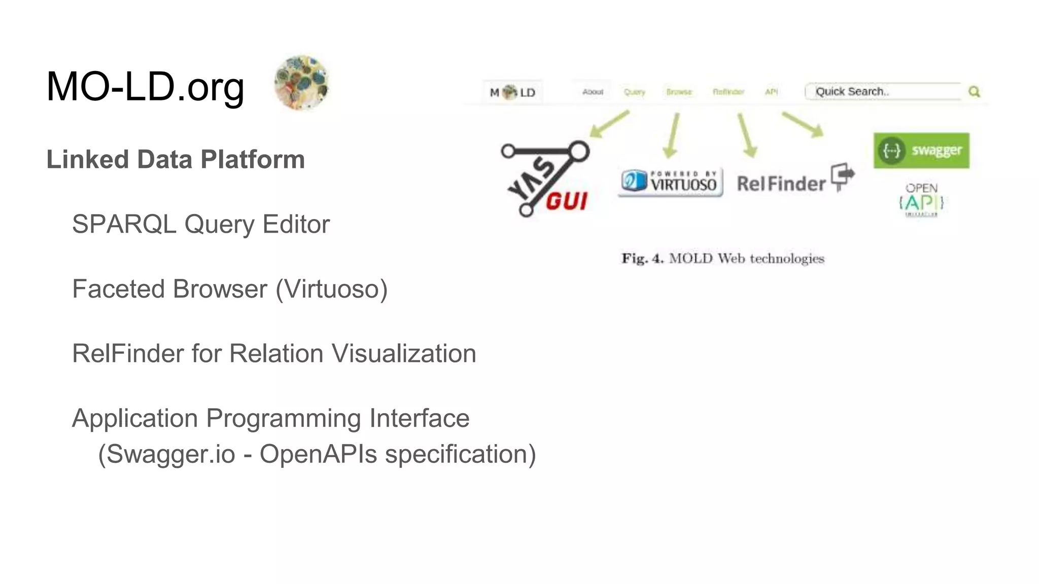 Linked Data Platform
SPARQL Query Editor
Faceted Browser (Virtuoso)
RelFinder for Relation Visualization
Application Programming Interface
(Swagger.io - OpenAPIs specification)
MO-LD.org
 