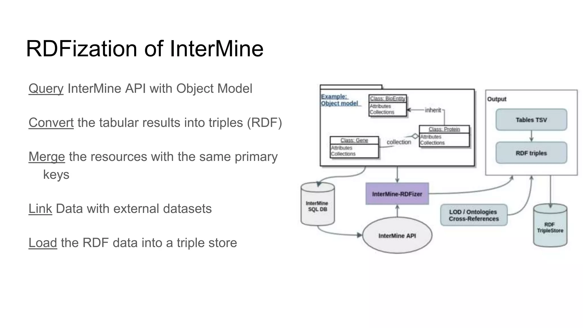 RDFization of InterMine
Query InterMine API with Object Model
Convert the tabular results into triples (RDF)
Merge the resources with the same primary
keys
Link Data with external datasets
Load the RDF data into a triple store
 