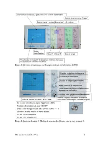 MO-Osc.doc (versão 6.4.17-1) 2
Figura 1: Circuitos principais do osciloscópio utilizado no laboratório de MO.
Figura 2: Controle do canal 1. Medida de uma tensão eléctrica pico-a-pico no canal 1.
 